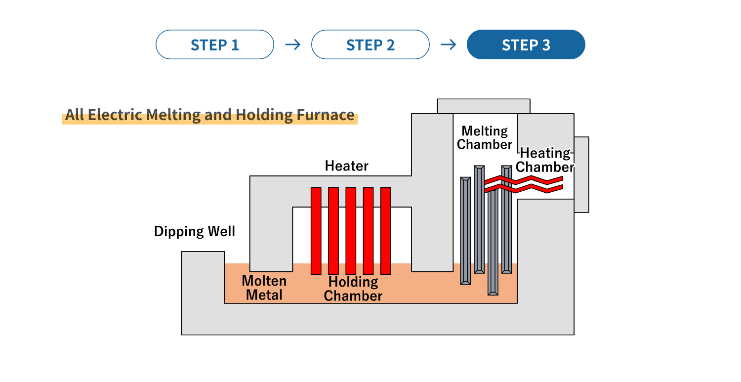 step03