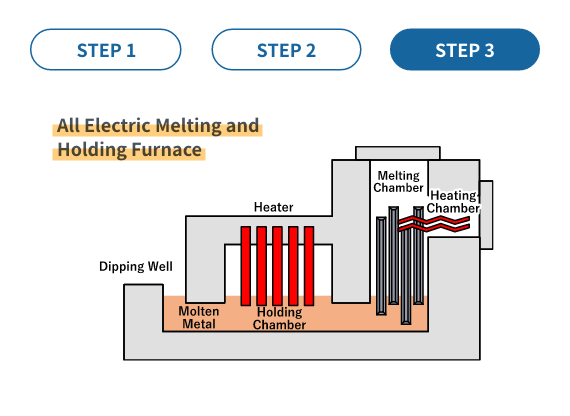 step03