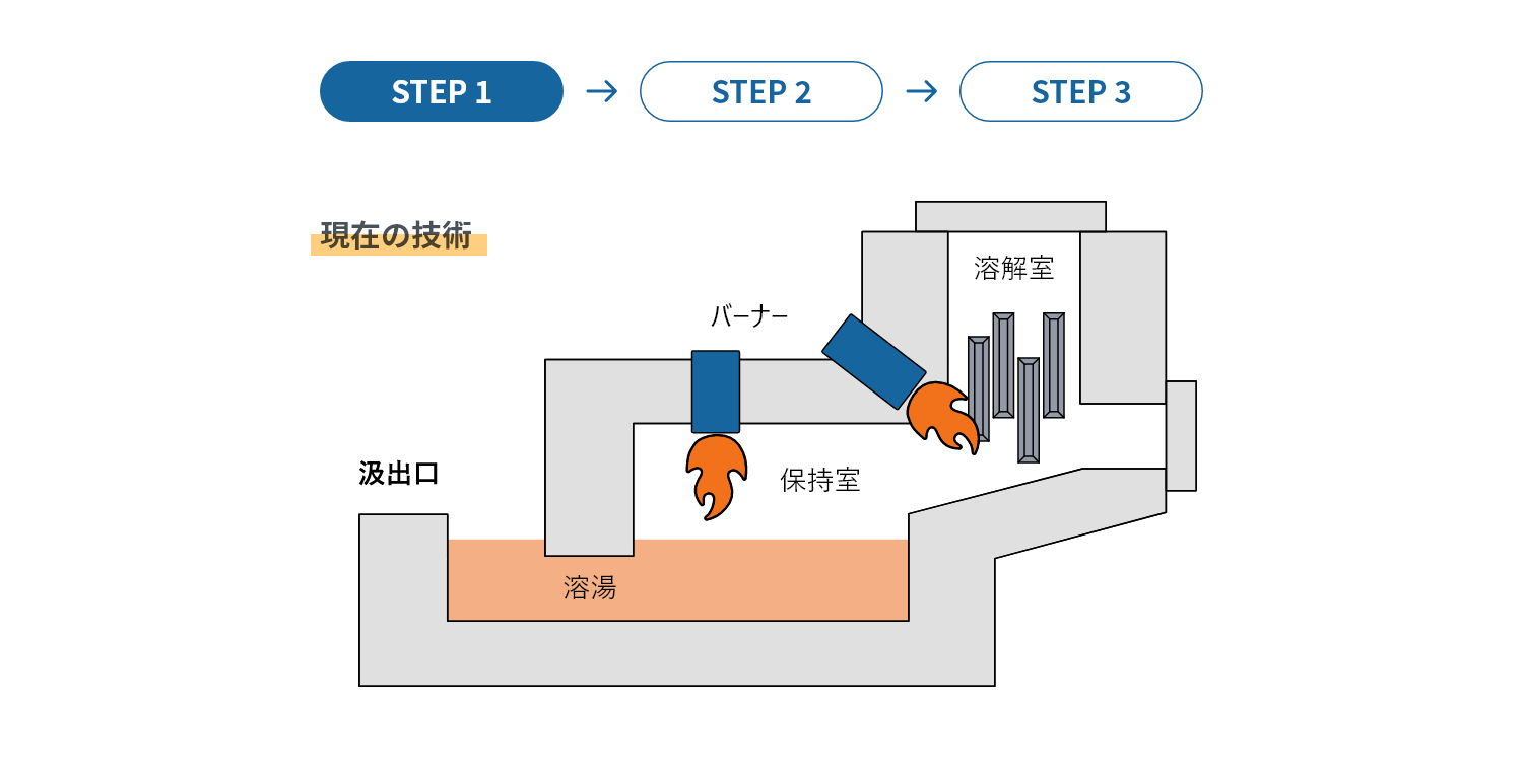 step01