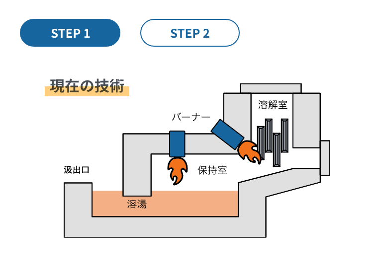 step01