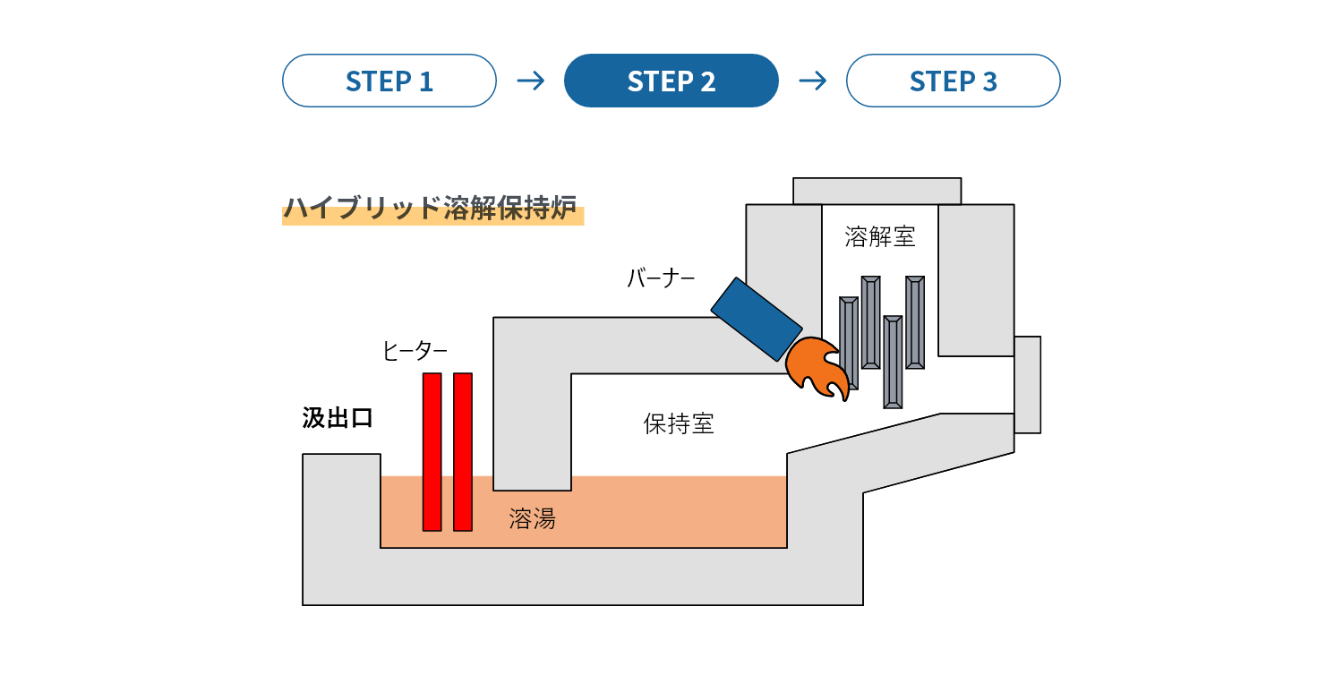 step02