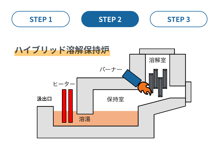 step02