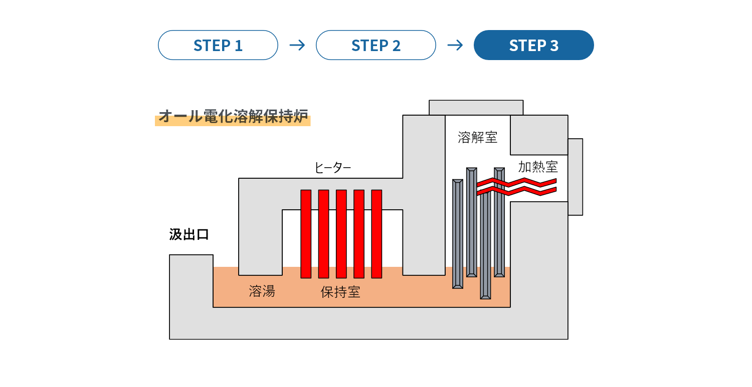 step03