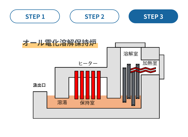 step03